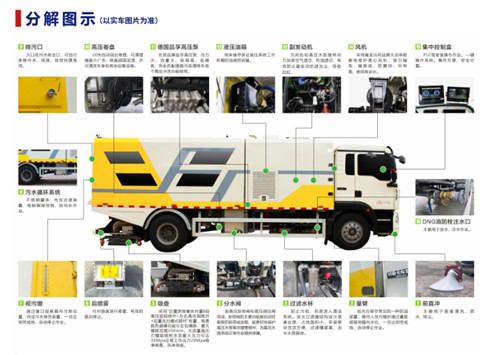 國六重汽CL5180TWQ6GD道路污染清除車分解示意圖 國六重汽CL5180TWQ6GD道路污染清除車分解示意圖